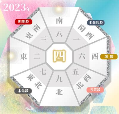 2023 風水 方位|2023年の吉方位と凶方位